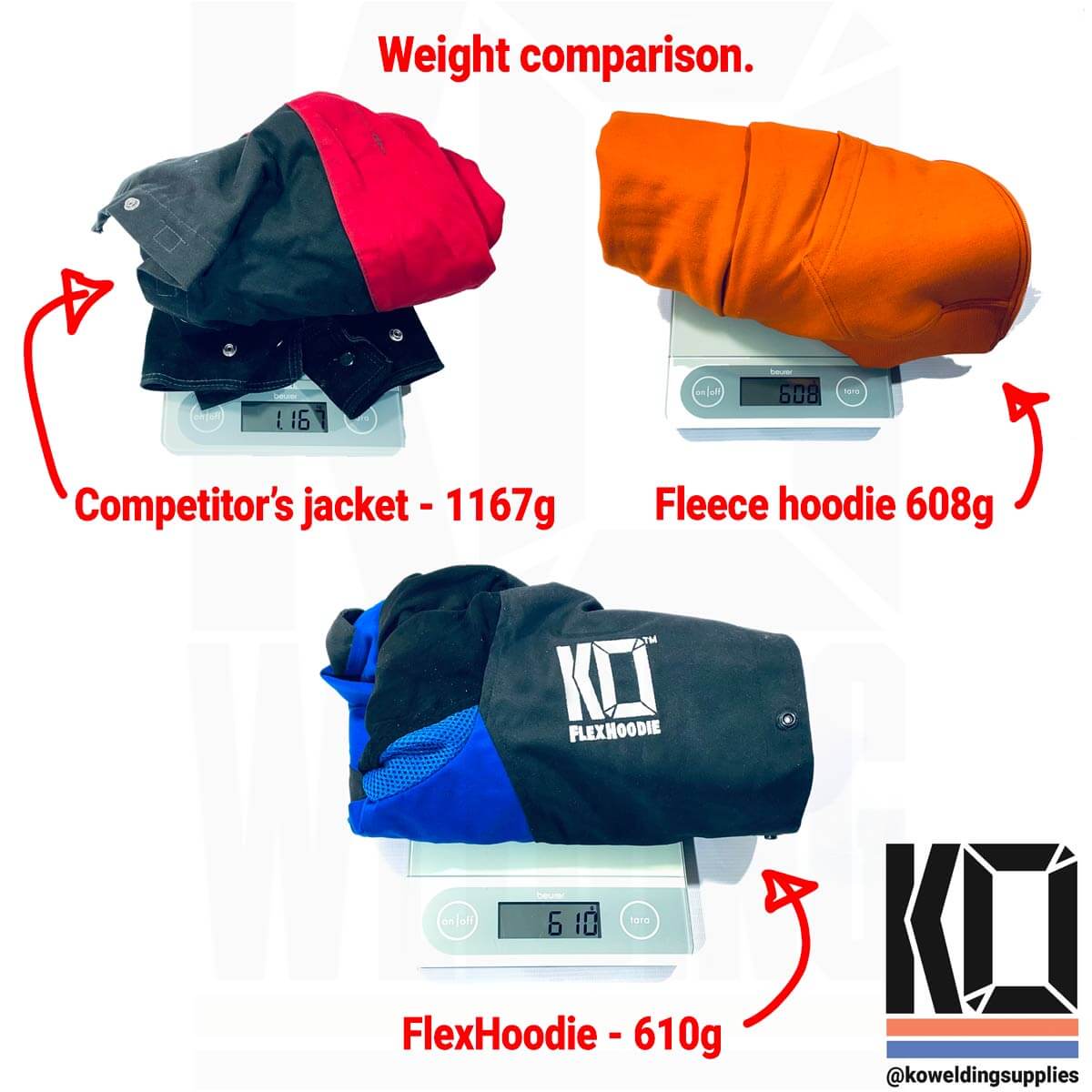 FlexHoodie™ – Lightweight Hide & Cotton Pro Breathable Hooded Welding Jacket